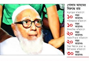 à¦°à¦¾à§Ÿ à¦˜à§‹à¦·à¦£à¦¾à¦° à¦ªà¦° à¦—à¦¤à¦•à¦¾à¦² à¦Ÿà§à¦°à¦¾à¦‡à¦¬à§à¦¯à§à¦¨à¦¾à¦² à¦¥à§‡à¦•à§‡ à¦¬à¦¿à¦à¦¸à¦à¦®à¦à¦®à¦‡à¦‰à¦¤à§‡ à¦¨à§‡à¦“à§Ÿà¦¾à¦° à¦¸à¦®à§Ÿ à¦—à§‹à¦²à¦¾à¦® à¦†à¦¯à¦®